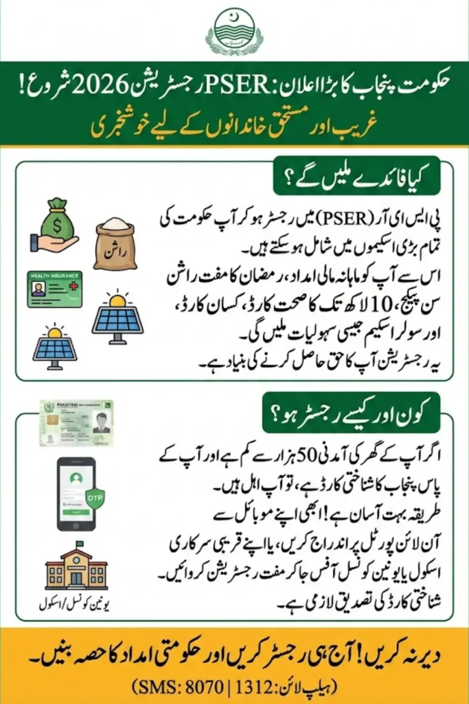 PSER Online Registration 2026 Punjab: CNIC Verification, Eligibility & Full Apply Guide