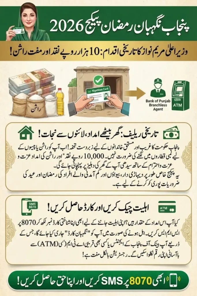 Ramzan Relief Package 2026 Who Qualifies, How to Apply & What Benefits You Will Get
